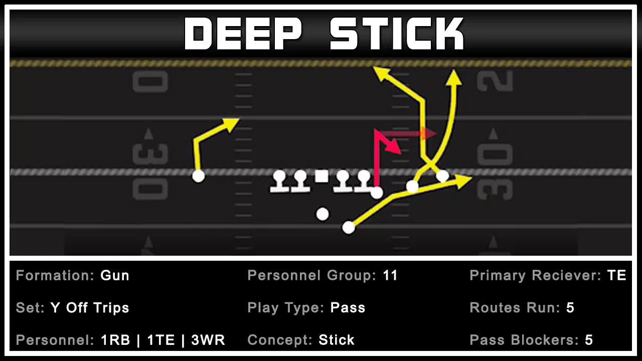 Press Coverage Cover 2 Man Beater 1 Press Coverage Cover 2 Man Beater 1