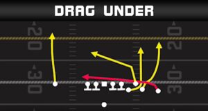 press man beater 1 play td gun bunch quads drag under play banner intro play diagram