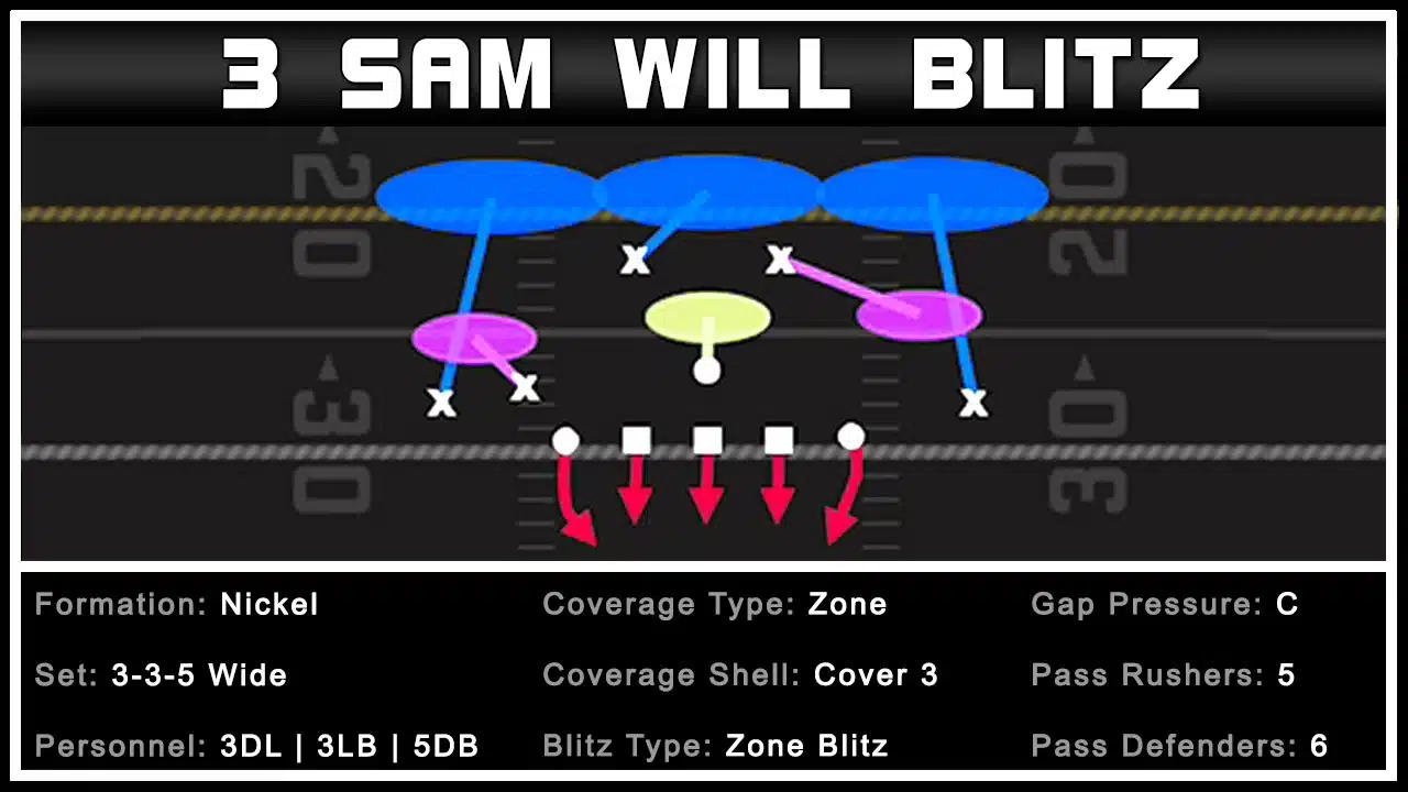 Nickel 3-3-5 Wide - Sam Will Blitz 1 Nickel 3-3-5 Wide - Sam Will Blitz 1