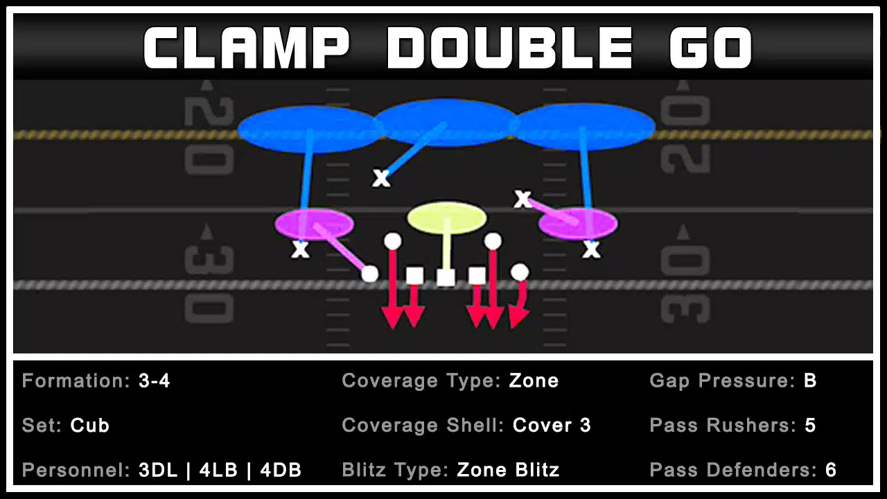3-4 Cub - Double Clamp Go 1 3-4 Cub - Double Clamp Go 1