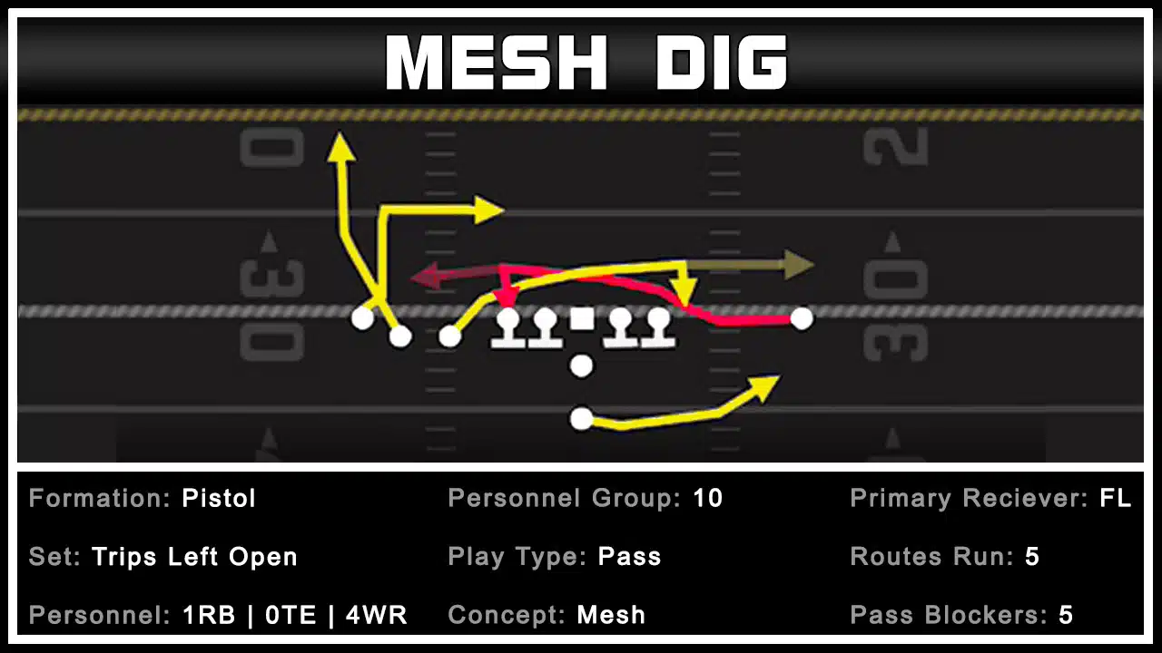 Pistol Trips Left Open - Mesh Dig - Cover 4 Beater 1 Pistol Trips Left Open - Mesh Dig - Cover 4 Beater