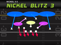 nano blitz pressure nickel 3 3 nickell blitz 3 madden nfl 23 play diagram