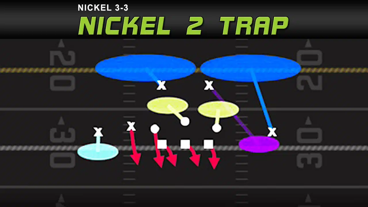 Nickel 3-3 - Nickel 2 Trap 1 Nickel Trap 2