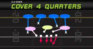 create fumbles with this blitz setup madden tips play diagram