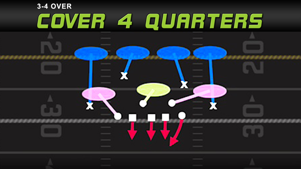 Madden NFL 22 Cover 4 Quarters Beater - Madden School