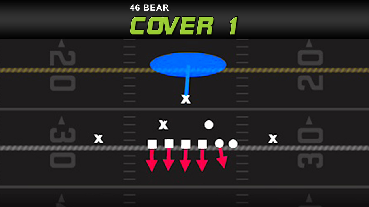 How To) Use and Beat [Cover 2] - OverSimplified Madden 22 