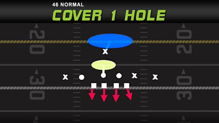 46 Normal - Cover 1 Hole - A Gap Blitz