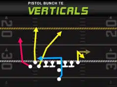 Pistol Bunch TE – Verticals man press beater pistol bunch te verticals play diagram