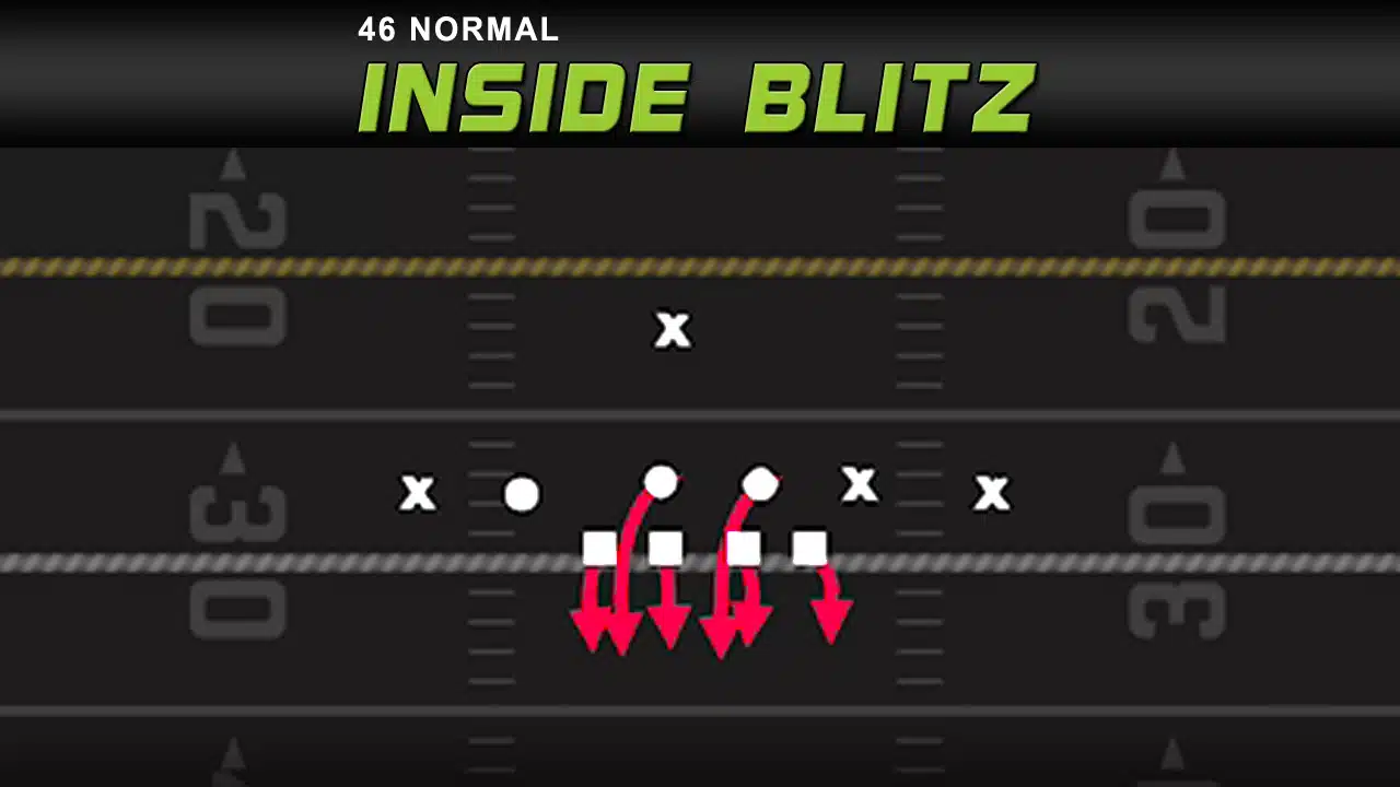 nano blitz a gap pressure under 2 seconds 46 normal inside blitz play diagram nano blitz a gap pressure under 2 seconds 46 normal inside blitz play diagram