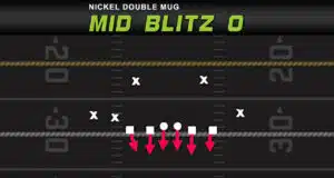 quick blitz setup double edge pressure play diagram