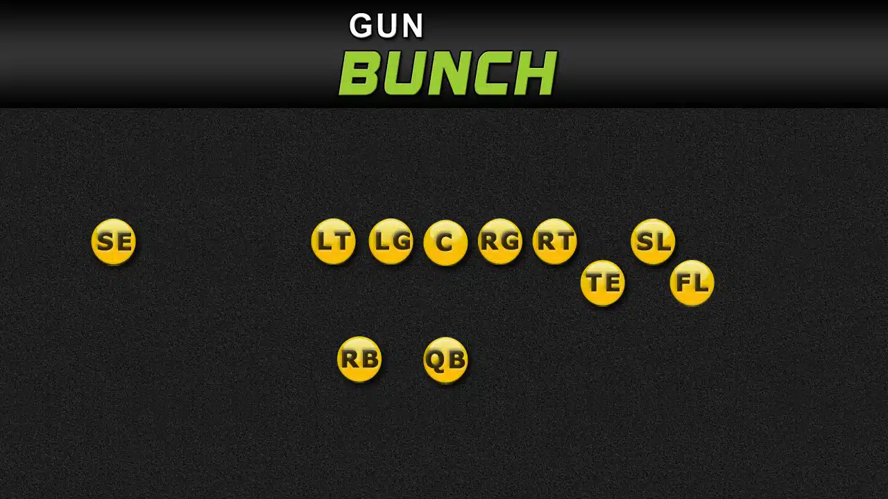 gun bunch formation madden footbal l01 gun bunch formation madden footbal l01
