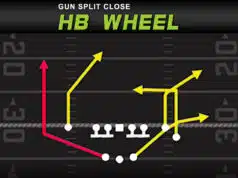 Gun Split Close – HB Wheel gun split close hb wheel play diagram