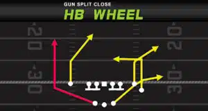 gun split close hb wheel play diagram