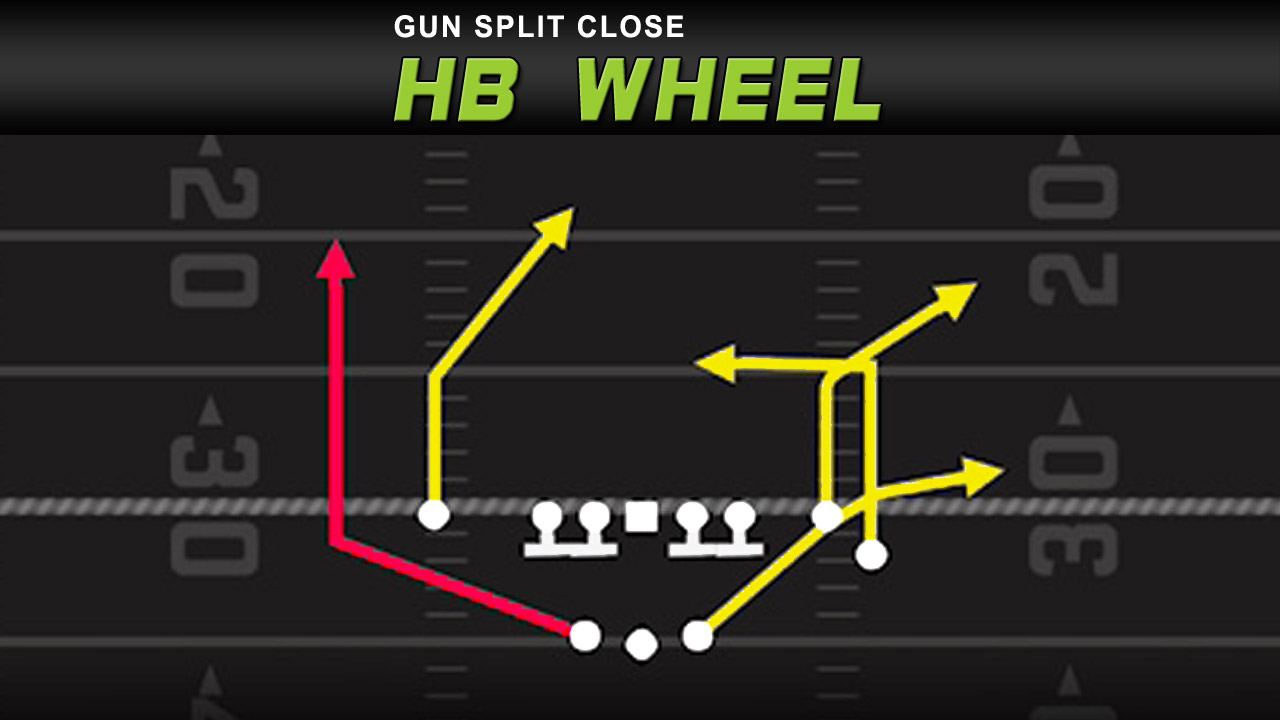 gun-split-close-hb-wheel-play-diagram.jpg