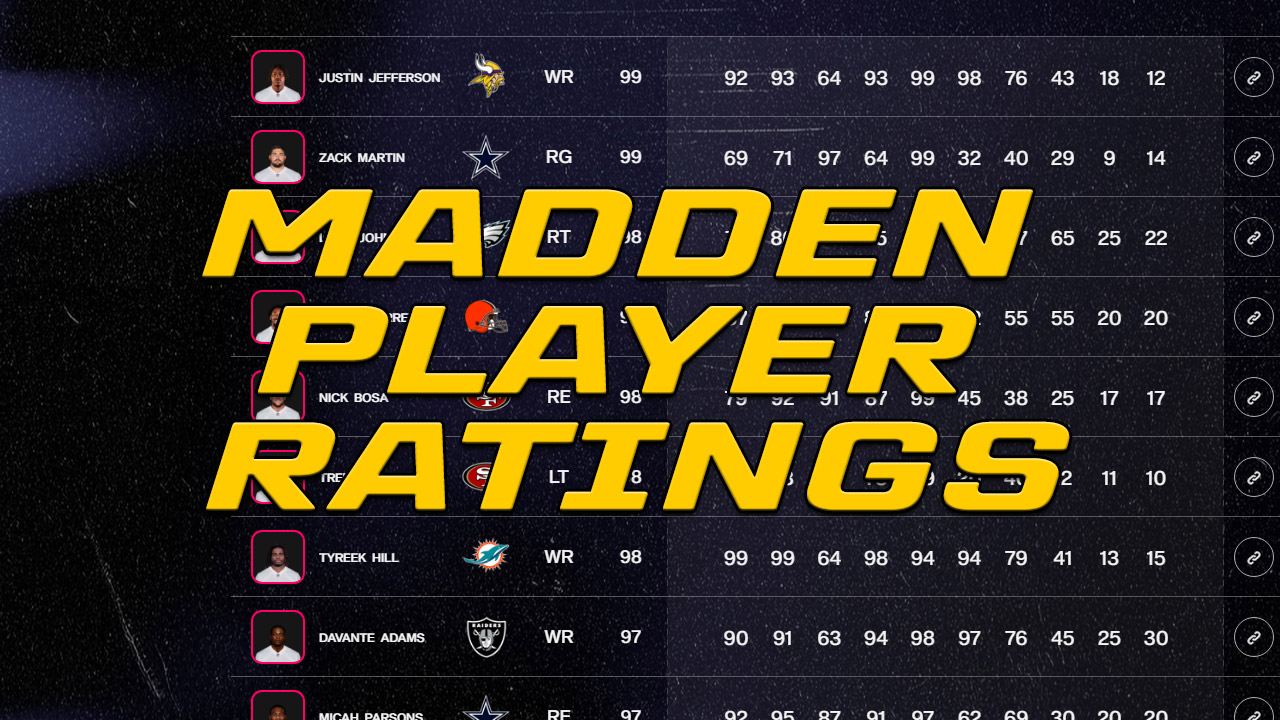 Madden Player Ratings A Comprehensive Breakdown
