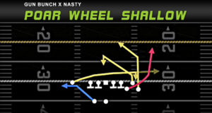 gun bunch x nasty poar wheel shallow play diagram