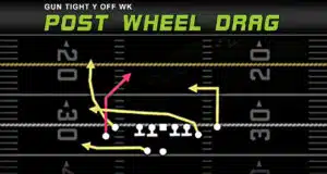 gun tight y off wk post wheel drag play diagram