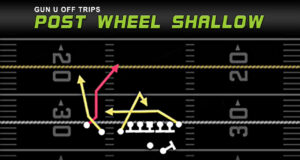 gun u off trips post wheel shallow play diagram