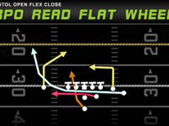 play diagram