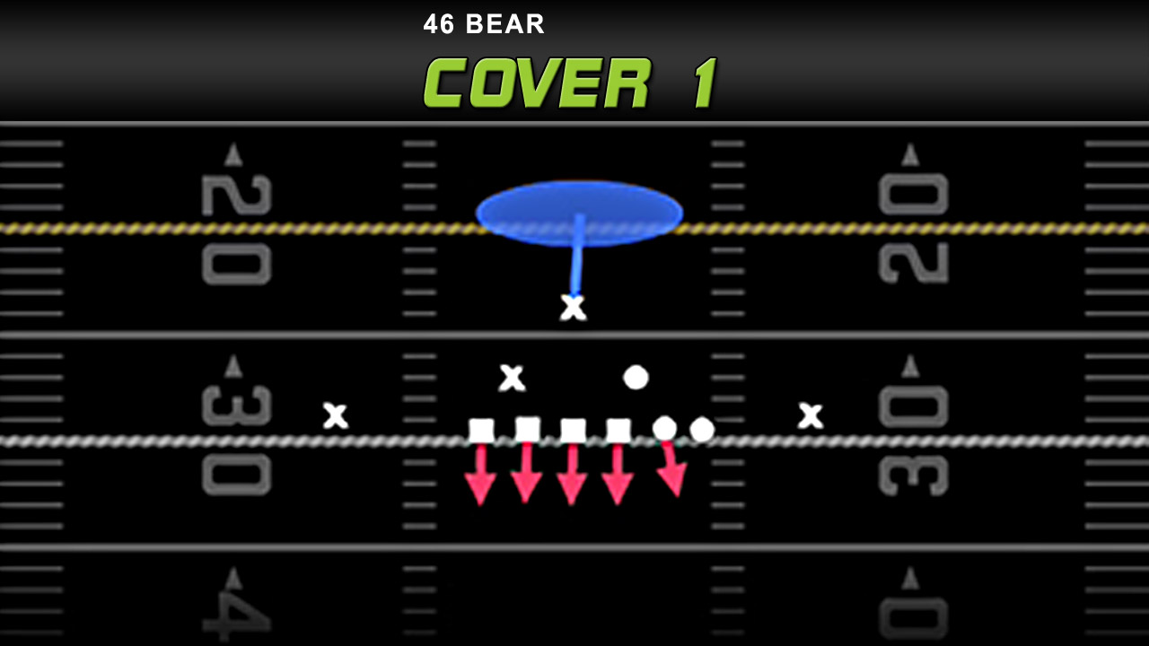 46 Normal - Cover 1 Hole - A Gap Blitz - Madden Tips and Plays 