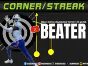 Corner Streak Route Combo how to beat zones with corner streak route combo in madden digram