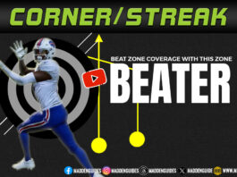 how to beat zones with corner streak route combo in madden digram