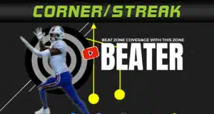 how to beat zones with corner streak route combo in madden digram