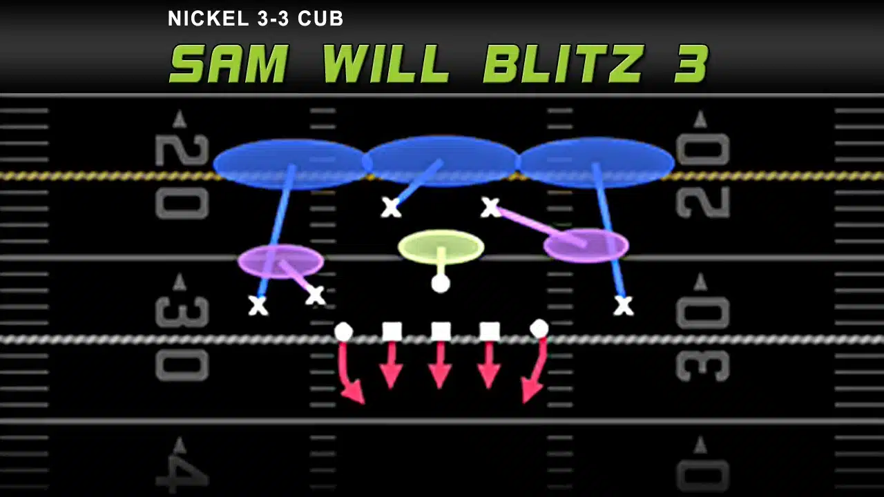 blitz set up with a twist from the nickel 3 3 cub sam will blitz 3 defensive play diagram blitz set up with a twist from the nickel 3 3 cub sam will blitz 3 defensive play diagram