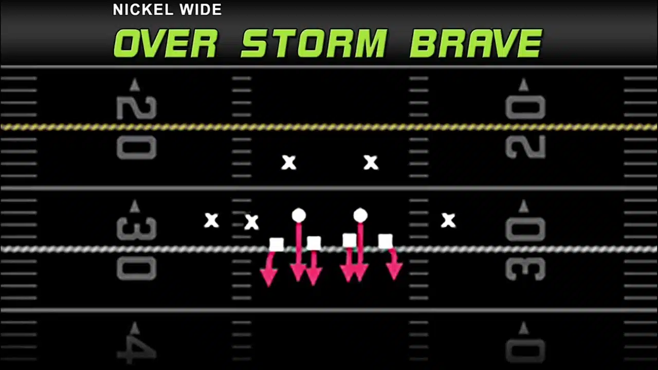 mastering madden unveiling the nickel wide over storm brave blitz play diagram mastering madden unveiling the nickel wide over storm brave blitz play diagram
