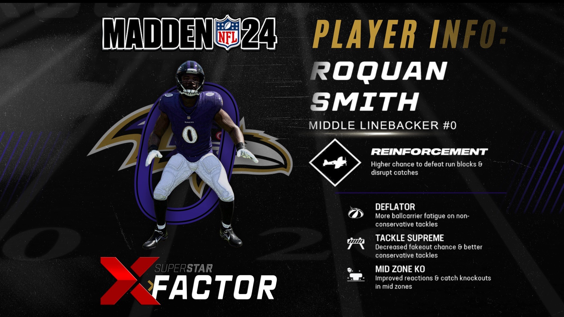 All the Madden 24 X-Factors and Superstars in one guide