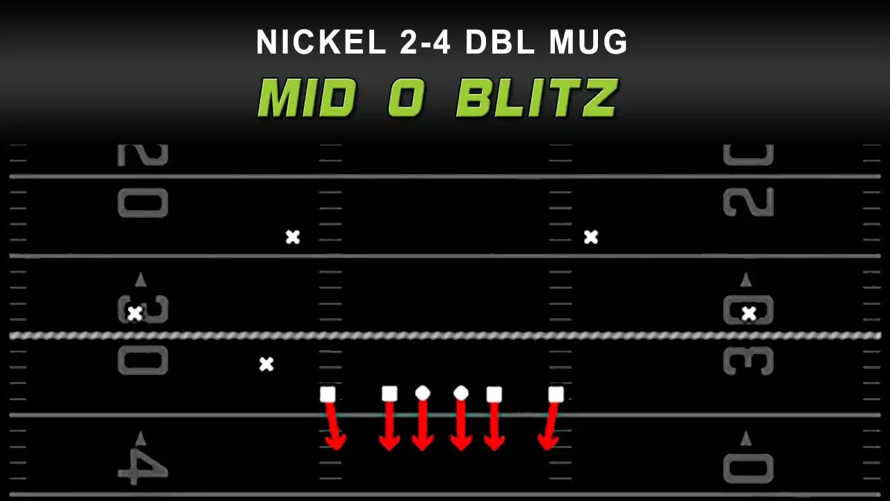 nickel dbl mug free fire defensive play diagram nickel dbl mug free fire defensive play diagram