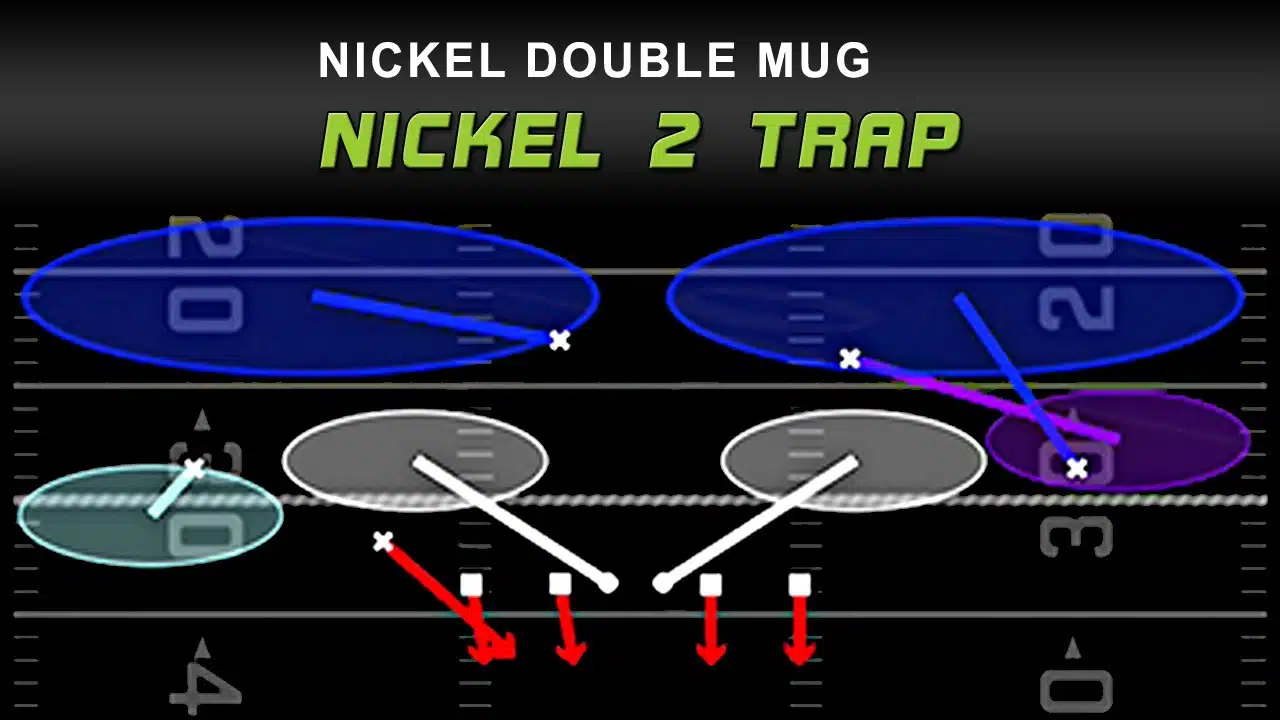 fast pressure blitz setup in madden 25 from nickel double mug play diagram fast pressure blitz setup in madden 25 from nickel double mug play diagram