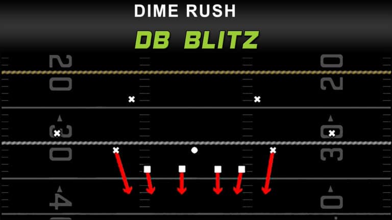 Dime Rush DB Blitz Tips for Quick Stops in Madden 25