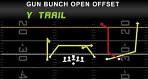 gun bunch open offset y trail play breakdown in madden offensive play diagram