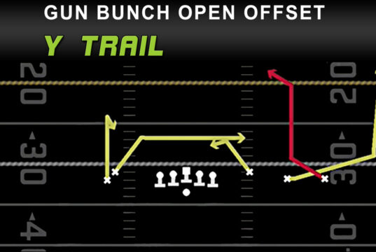 gun bunch open offset y trail play breakdown in madden offensive play diagram