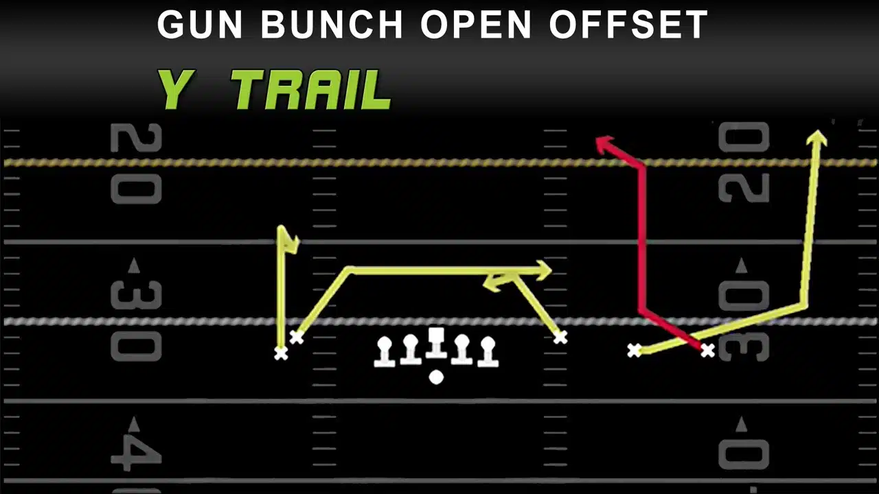 gun bunch open offset y trail play breakdown in madden offensive play diagram gun bunch open offset y trail play breakdown in madden offensive play diagram