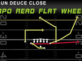 gun deuce close rpo read flat wheel in madden offensive play diagram