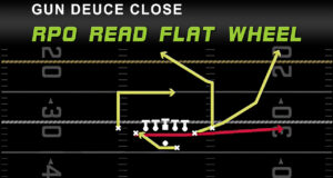 gun deuce close rpo read flat wheel in madden offensive play diagram