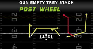 gun empty trey stack post wheel play diagram