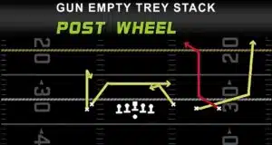 gun empty trey stack post wheel play diagram
