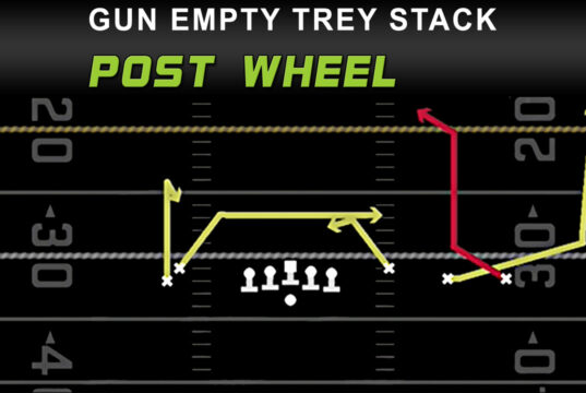 gun empty trey stack post wheel play diagram