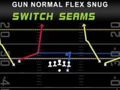 gun normal flex snug switch seams play diagram