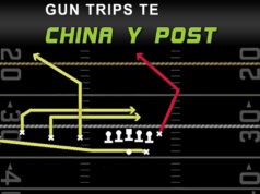 gun trips te china y post offensive play diagram