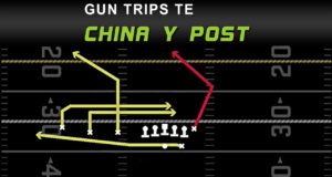 gun trips te china y post offensive play diagram