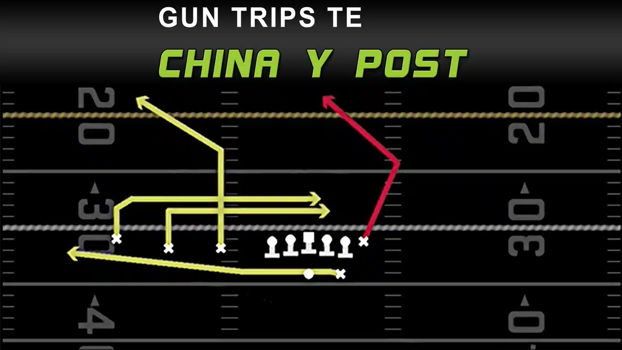 gun trips te china y post offensive play diagram gun trips te china y post offensive play diagram