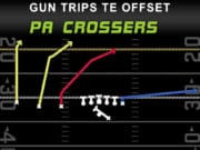 gun trips te offset pa crossers play diagram