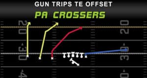 gun trips te offset pa crossers play diagram