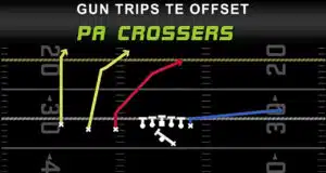 gun trips te offset pa crossers play diagram