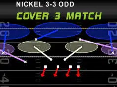Nickel 3-3 Odd – Cover 3 Match nickel 3 3 odd cover 3 match play diagram