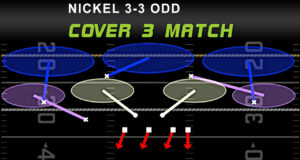 nickel 3 3 odd cover 3 match play diagram